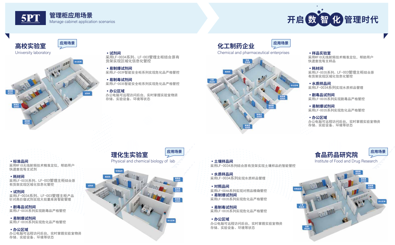 管理柜應(yīng)用場景