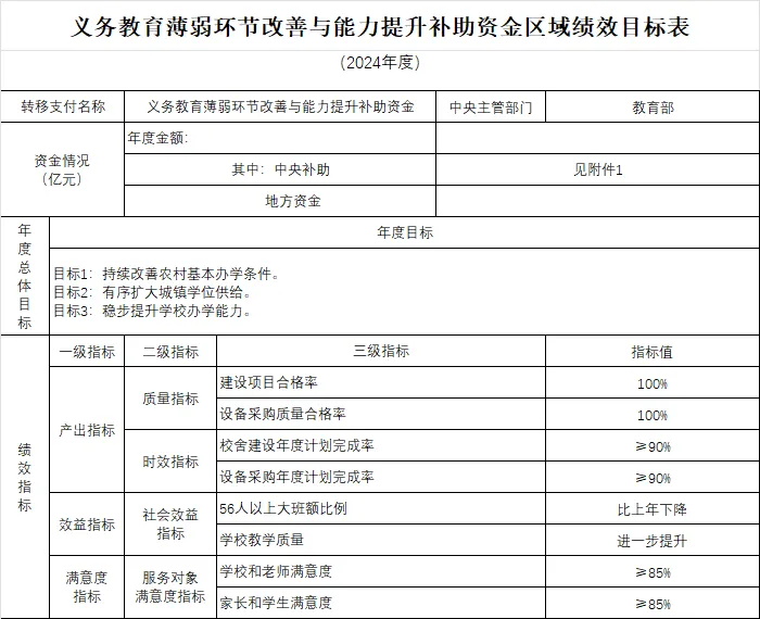 廣西22.4億  2024年義務(wù)教育薄弱環(huán)節(jié)改善與能力提升補(bǔ)助資金預(yù)算下達(dá)