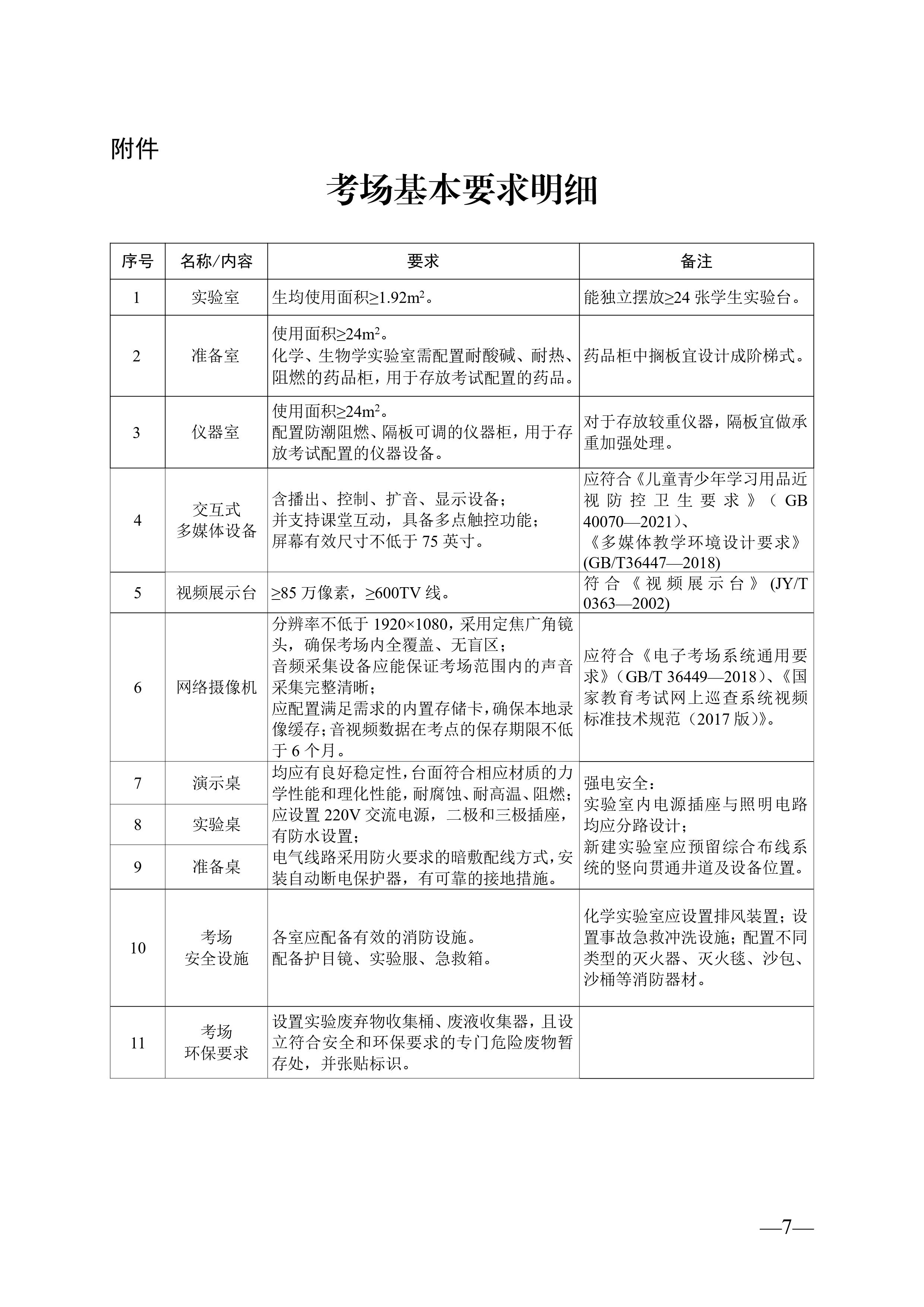 湖南省教育廳關(guān)于印發(fā)《湖南省初中學(xué)業(yè)水平實(shí)驗(yàn)操作考試考場(chǎng)建設(shè)指南（試行）》的通知-圖片-6